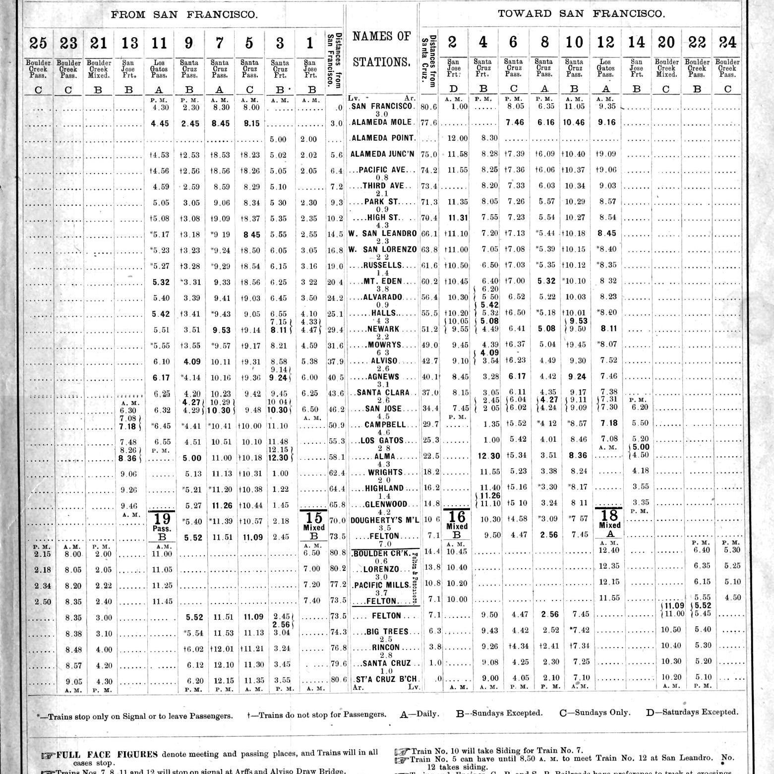 SPC_TT30_March_1886_page3